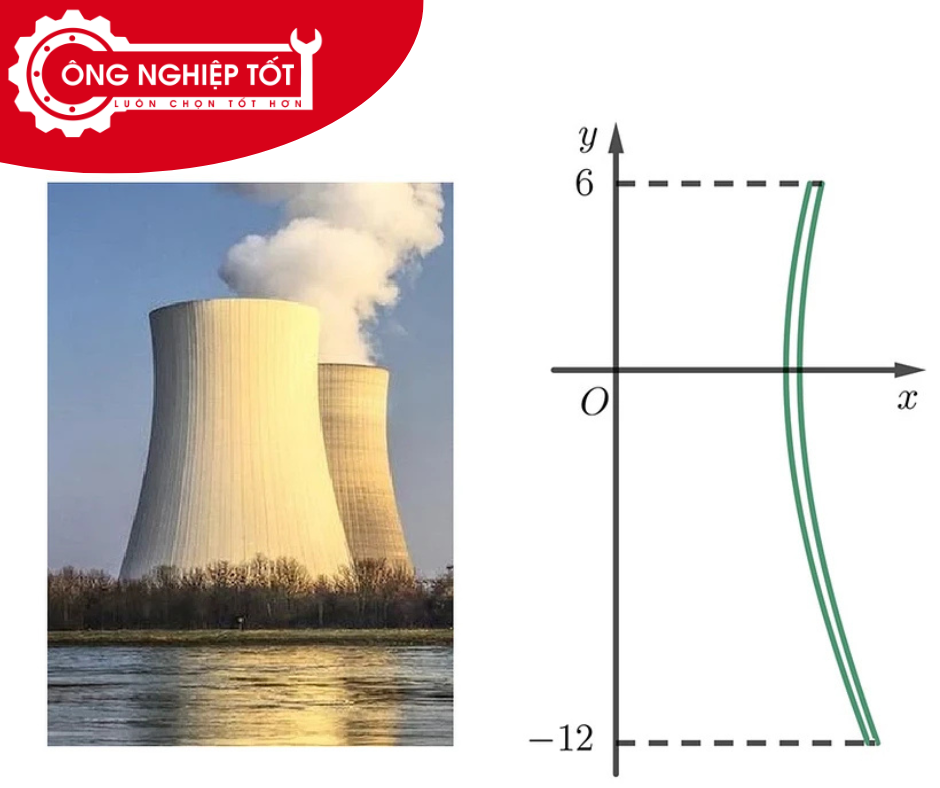 Thiết Kế Hình Hyperbol Đặc Trưng